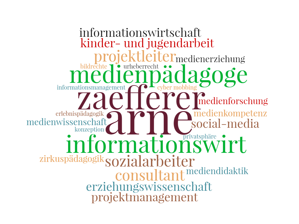Arne Zaefferer TagCloud